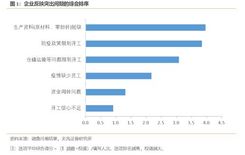 天风问答：疫情下的中国供应链现状和变局？