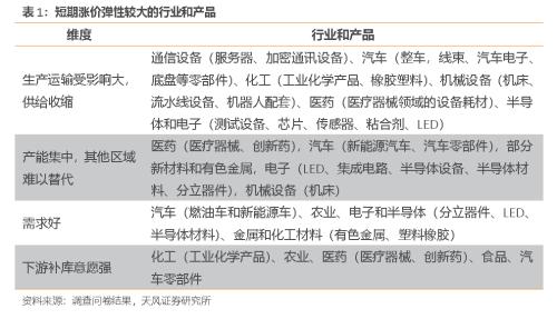 天风问答：疫情下的中国供应链现状和变局？