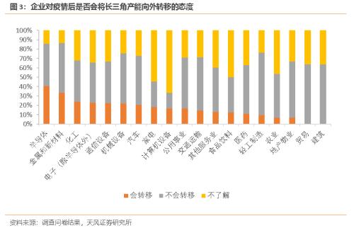 天风问答：疫情下的中国供应链现状和变局？
