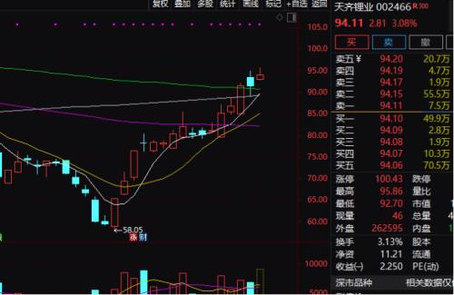 7连板!这家公司啥情况?“猴痘”概念暴拉,之江生物一度20cm涨停!还有公司预告全年业绩,股价崩了…