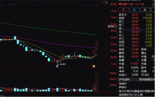 7连板!这家公司啥情况?“猴痘”概念暴拉,之江生物一度20cm涨停!还有公司预告全年业绩,股价崩了…