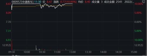 7连板!这家公司啥情况?“猴痘”概念暴拉,之江生物一度20cm涨停!还有公司预告全年业绩,股价崩了…