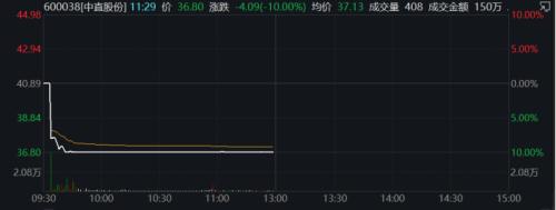 7连板!这家公司啥情况?“猴痘”概念暴拉,之江生物一度20cm涨停!还有公司预告全年业绩,股价崩了…