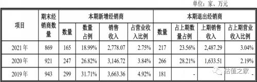 天津同仁堂深陷商标侵权诉讼，收入、利润增长“精确制导”并远超行业，业绩真实性存诸多异常，销售费用率竟
