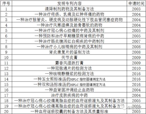 天津同仁堂深陷商标侵权诉讼，收入、利润增长“精确制导”并远超行业，业绩真实性存诸多异常，销售费用率竟