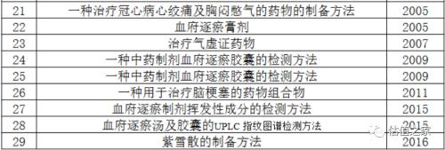 天津同仁堂深陷商标侵权诉讼，收入、利润增长“精确制导”并远超行业，业绩真实性存诸多异常，销售费用率竟