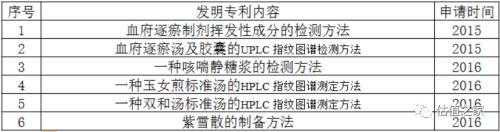 天津同仁堂深陷商标侵权诉讼，收入、利润增长“精确制导”并远超行业，业绩真实性存诸多异常，销售费用率竟