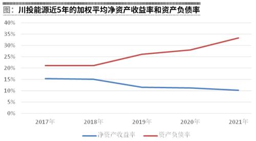 川投能源，股权投资悠着点