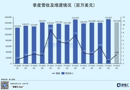 通胀引“雷”，股价暴跌，美国消费股率先扛不住了！