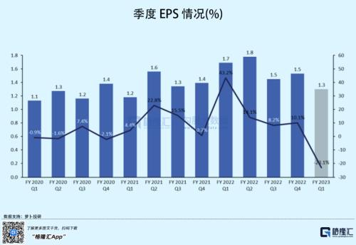 通胀引“雷”，股价暴跌，美国消费股率先扛不住了！