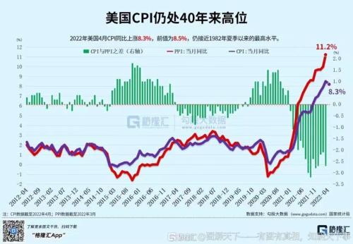 通胀引“雷”，股价暴跌，美国消费股率先扛不住了！