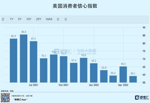 通胀引“雷”，股价暴跌，美国消费股率先扛不住了！