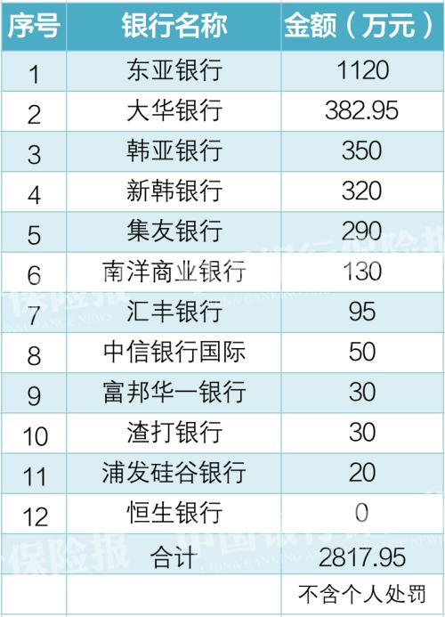 758家银行被罚，174人被终身禁业，罚没超19亿元！2021年银行机构处罚一览