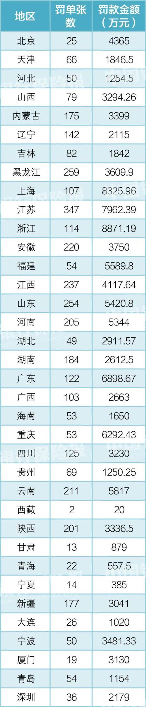 758家银行被罚，174人被终身禁业，罚没超19亿元！2021年银行机构处罚一览