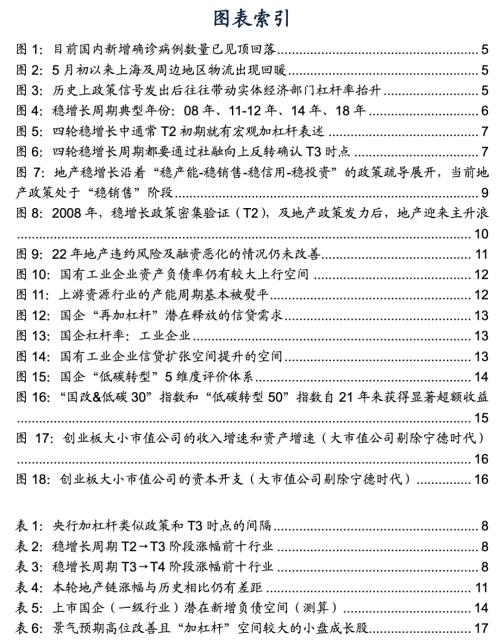 【广发策略戴康团队】如何“再加杠杆”稳住经济大盘？——“稳增长进化论”系列（十）