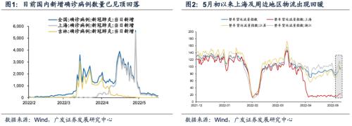 【广发策略戴康团队】如何“再加杠杆”稳住经济大盘？——“稳增长进化论”系列（十）