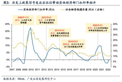 【广发策略戴康团队】如何“再加杠杆”稳住经济大盘？——“稳增长进化论”系列（十）