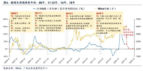 【广发策略戴康团队】如何“再加杠杆”稳住经济大盘？——“稳增长进化论”系列（十）
