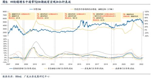 【广发策略戴康团队】如何“再加杠杆”稳住经济大盘？——“稳增长进化论”系列（十）