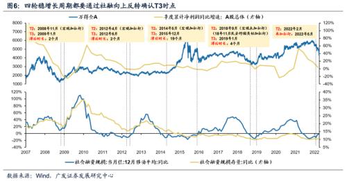 【广发策略戴康团队】如何“再加杠杆”稳住经济大盘？——“稳增长进化论”系列（十）
