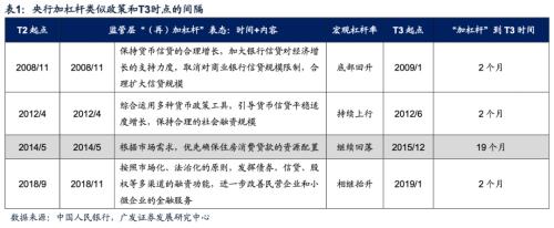 【广发策略戴康团队】如何“再加杠杆”稳住经济大盘？——“稳增长进化论”系列（十）