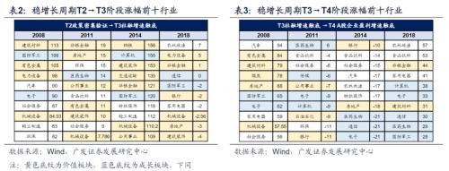 【广发策略戴康团队】如何“再加杠杆”稳住经济大盘？——“稳增长进化论”系列（十）