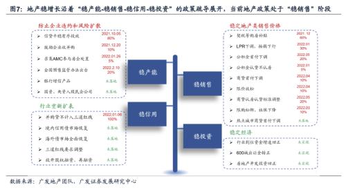 【广发策略戴康团队】如何“再加杠杆”稳住经济大盘？——“稳增长进化论”系列（十）