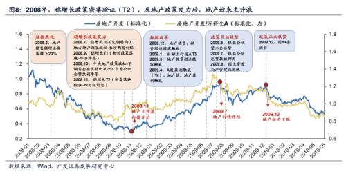 【广发策略戴康团队】如何“再加杠杆”稳住经济大盘？——“稳增长进化论”系列（十）