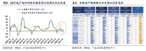 【广发策略戴康团队】如何“再加杠杆”稳住经济大盘？——“稳增长进化论”系列（十）