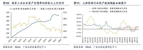 【广发策略戴康团队】如何“再加杠杆”稳住经济大盘？——“稳增长进化论”系列（十）