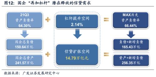 【广发策略戴康团队】如何“再加杠杆”稳住经济大盘？——“稳增长进化论”系列（十）