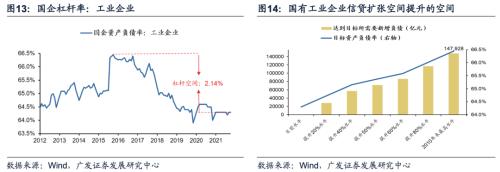 【广发策略戴康团队】如何“再加杠杆”稳住经济大盘？——“稳增长进化论”系列（十）