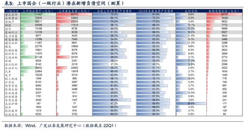 【广发策略戴康团队】如何“再加杠杆”稳住经济大盘？——“稳增长进化论”系列（十）