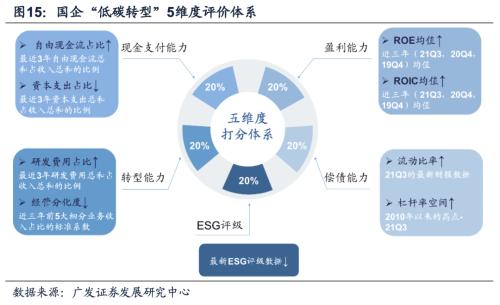 【广发策略戴康团队】如何“再加杠杆”稳住经济大盘？——“稳增长进化论”系列（十）