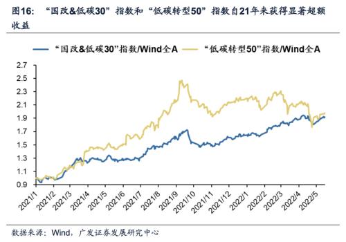 【广发策略戴康团队】如何“再加杠杆”稳住经济大盘？——“稳增长进化论”系列（十）
