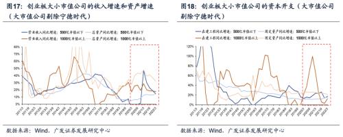 【广发策略戴康团队】如何“再加杠杆”稳住经济大盘？——“稳增长进化论”系列（十）