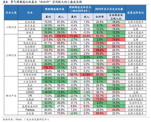 【广发策略戴康团队】如何“再加杠杆”稳住经济大盘？——“稳增长进化论”系列（十）
