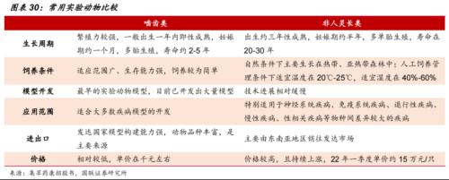 稀缺的百亿市场！“鼠茅”与“猴茅”的战斗，谁是未来的10倍长牛？