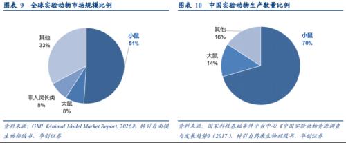 稀缺的百亿市场！“鼠茅”与“猴茅”的战斗，谁是未来的10倍长牛？