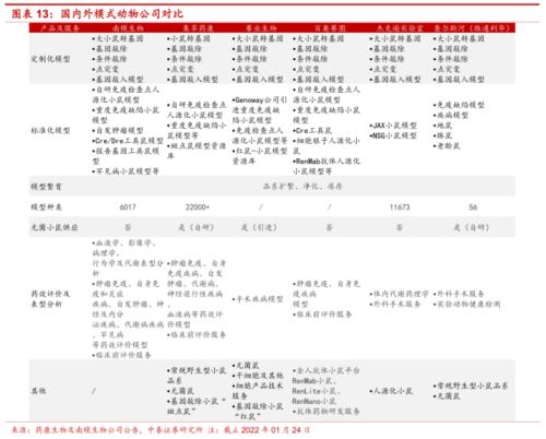 稀缺的百亿市场！“鼠茅”与“猴茅”的战斗，谁是未来的10倍长牛？