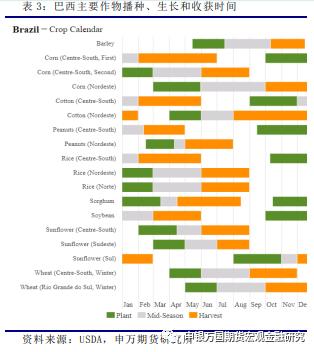 申万期货_商品专题_农产品：巴西花生有望进口背景下的供需分析