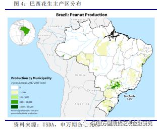 申万期货_商品专题_农产品：巴西花生有望进口背景下的供需分析