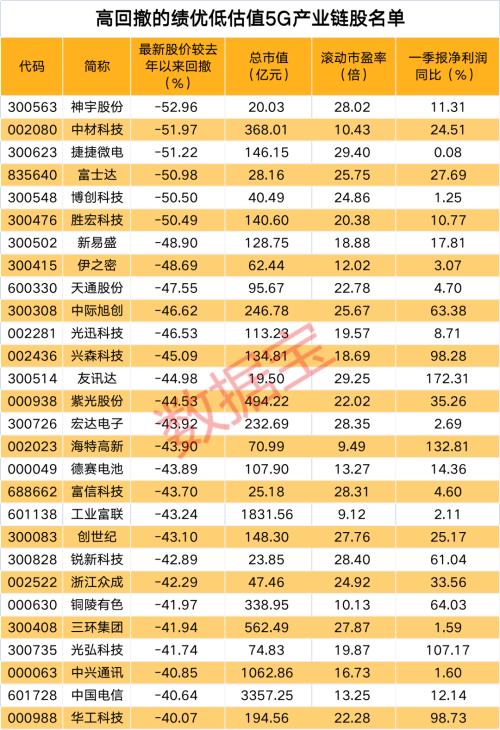 千亿龙头放量跌停，葛兰一季度新进前十大股东，大跌原因或在此！利好袭来，4.7万亿板块站上风口，高回撤