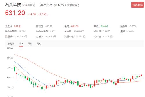 雷军旗下顺为资本要减持这家600多元的高价股，或套现几十亿