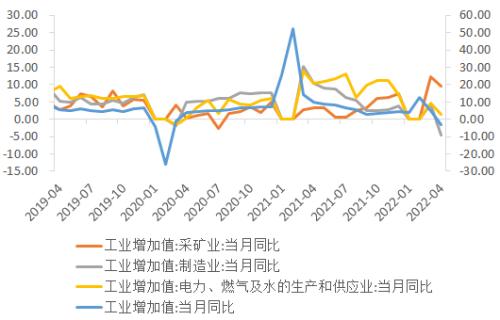 5月中国宏观经济预测与分析