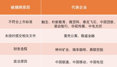 170多家中概股退出美国股市,原因何在?去往何处?|深度