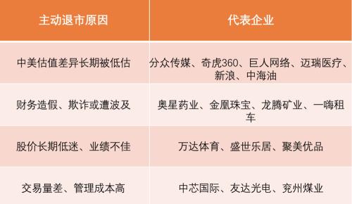 170多家中概股退出美国股市,原因何在?去往何处?|深度