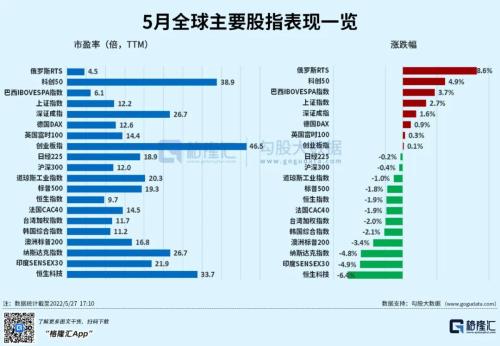 卢布诡异暴涨，谁在收割谁？
