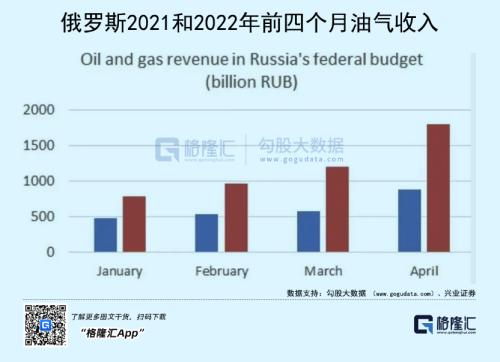 卢布诡异暴涨，谁在收割谁？