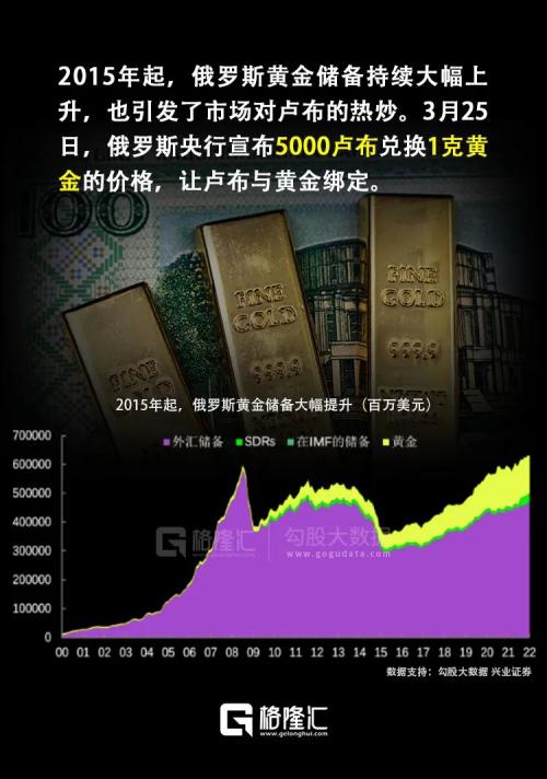 卢布诡异暴涨，谁在收割谁？
